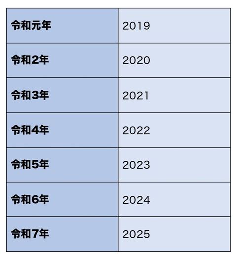 1974 年|1974年は昭和何年？ 今年は令和何年？